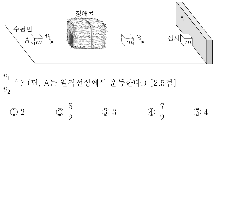 그림과 같이 마찰이 없는 수평면에서 질량이 m인 물체 A가 일정한 속력 v₁로 운동하다가 장애물을 뚫고 일정한 속력 v₂로 운동하여 벽과 충돌 후 정지한다. A가 장애물로부터 수평 방향으로 받는 충격량의 크기는 A가 벽으로부터 수평 방향으로 받는 충격량의 크기의 3배이다. v₁/v₂은? (단, A는 일직선상에서 운동한다.)