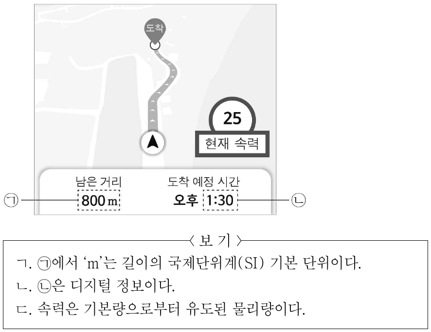 그림은 내비게이션의 화면을 나타낸 것이다. 이에 대한 설명으로 옳은 것만을 <보기>에서 있는 대로 고른 것은?