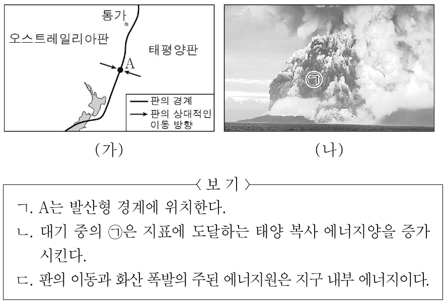 그림 (가)는 통가 주변 판의 경계에 위치한 지역 A와 A에 인접한 판의 상대적인 이동 방향을, (나)는 2022년 통가에서 발생한 해저 화산 폭발로 화산재 ㉠이 분출되는 모습을 나타낸 것이다. 이에 대한 설명으로 옳은 것만을 <보기>에서 있는 대로 고른 것은?
