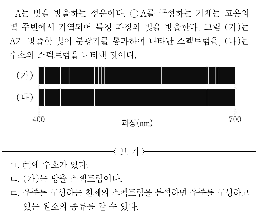 다음은 성운 A에 대한 자료이다. 이에 대한 설명으로 옳은 것만을 <보기>에서 있는 대로 고른 것은?