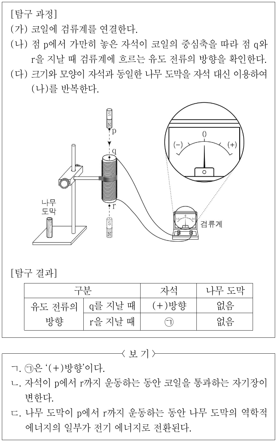다음은 전자기 유도를 알아보기 위한 탐구이다. 이에 대한 설명으로 옳은 것만을 <보기>에서 있는 대로 고른 것은?