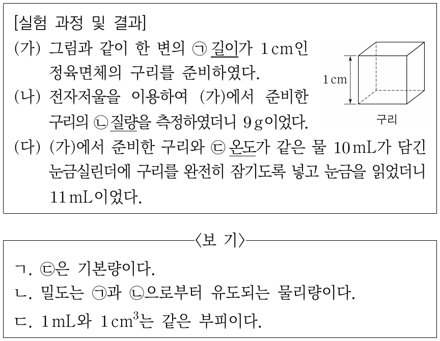 다음은 구리를 이용한 실험이다. 이에 대한 설명으로 옳은 것만을 <보기>에서 있는 대로 고른 것은?