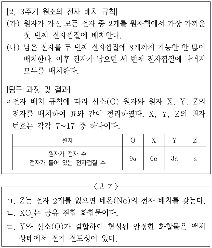 다음은 전자껍질 모형을 이용한 원소의 전자 배치와 관련된 탐구 활동이다. 이에 대한 설명으로 옳은 것만을 <보기>에서 있는 대로 고른 것은? (단, X, Y, Z는 임의의 원소 기호이다.)