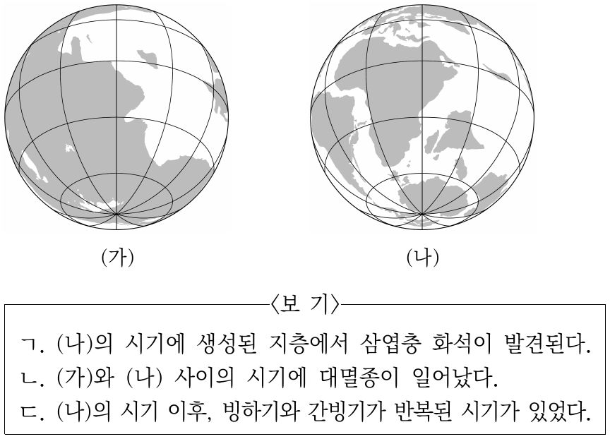 그림 (가)와 (나)는 2억 6천만 년 전과 1억 년 전의 수륙 분포를 순서 없이 나타낸 것이다. 이에 대한 설명으로 옳은 것만을 <보기>에서 있는 대로 고른 것은?