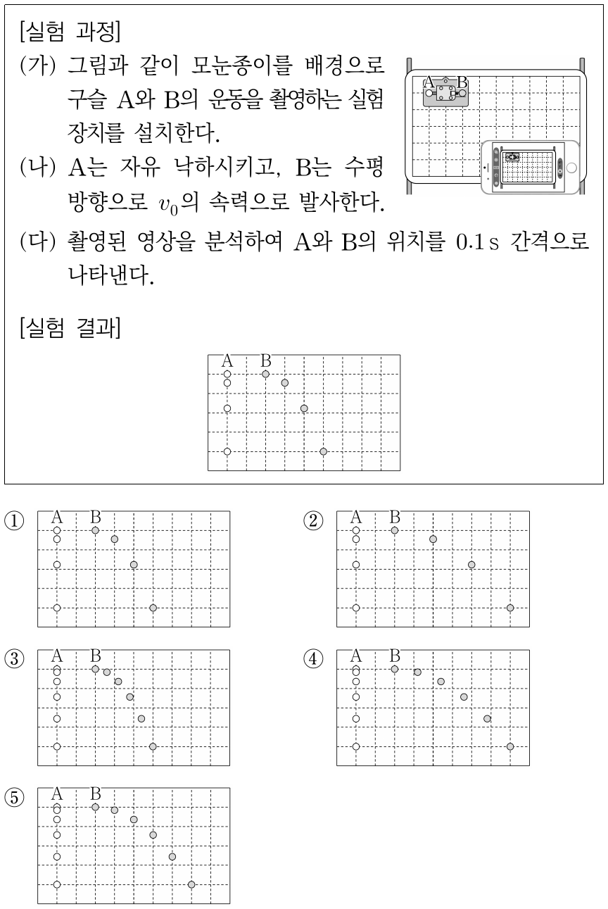 다음은 지구 표면에서 구슬의 운동에 대해 알아보는 실험이다. 중력이 지구보다 작은 행성의 표면에서 이 실험 과정을 동일하게 수행했을 때의 결과로 가장 적절한 것은?