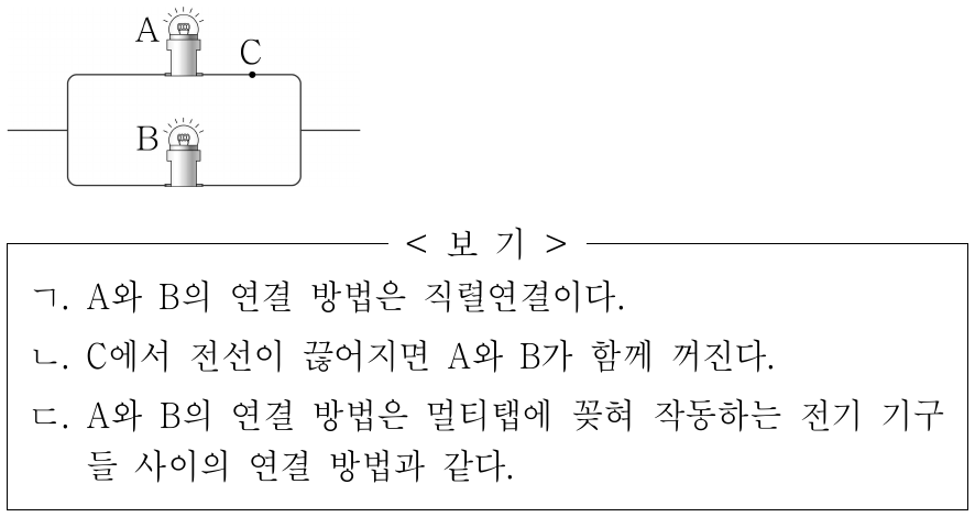 그림은 전구 A, B가 연결되어 빛이 나고 있는 모습을 나타낸 것이다. C는 A에 연결된 전선 위의 점이다. 이에 대한 옳은 설명만을 <보기>에서 있는 대로 고른 것은?
