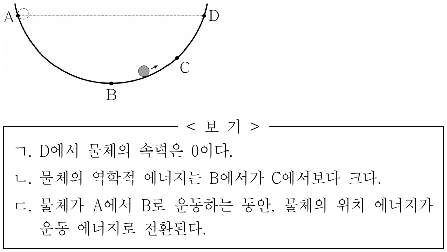 그림과 같이 점 A에 가만히 놓은 물체가 곡면을 따라 높이가 가장 낮은 점 B를 지나 운동하고 있다. 점 C, D는 곡면상의 점이고, A와 D의 높이는 같다. 이에 대한 옳은 설명만을 <보기>에서 있는 대로 고른 것은? (단, 물체의 크기, 모든 마찰과 공기 저항은 무시한다.)
