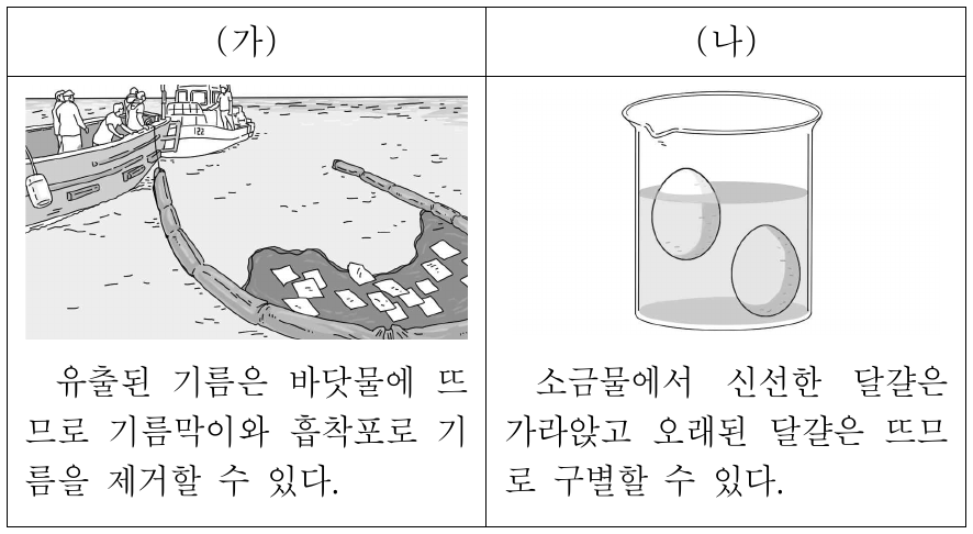 다음은 물질의 특성을 이용한 사례 (가)와 (나)에 대한 설명이다. (가)와 (나)에서 공통으로 이용된 물질의 특성으로 가장 적절한 것은?