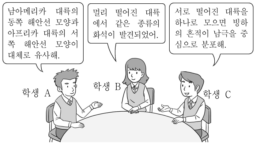 다음은 베게너가 주장한 대륙 이동설의 증거에 대한 세 학생의 대화이다. 제시한 의견이 옳은 학생만을 있는 대로 고른 것은?