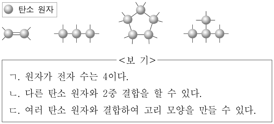 그림은 탄소 원자 사이의 다양한 화학 결합 방식을 모형으로 나타낸 것이다. 탄소 원자에 대한 설명으로 옳은 것만을 <보기>에서 있는 대로 고른 것은?