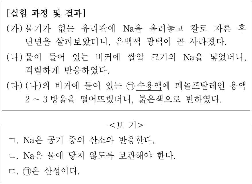 다음은 나트륨(Na)의 성질을 알아보기 위한 실험이다. 이에 대한 설명으로 옳은 것만을 <보기>에서 있는 대로 고른 것은?