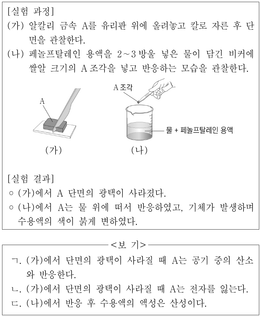 다음은 알칼리 금속의 성질을 알아보는 실험이다. 이에 대한 설명으로 옳은 것만을 <보기>에서 있는 대로 고른 것은?