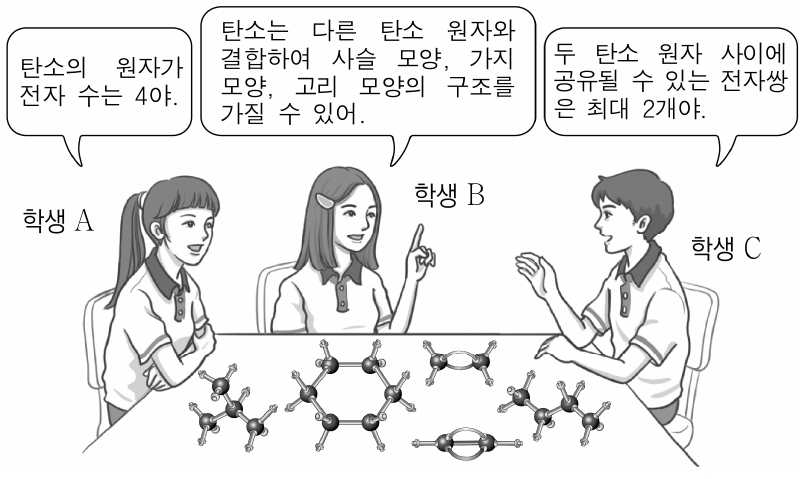 다음은 다양한 탄소 골격 모형을 보며 학생 A, B, C가 나눈 대화 내용이다. 제시한 내용이 옳은 학생만을 있는 대로 고른 것은?