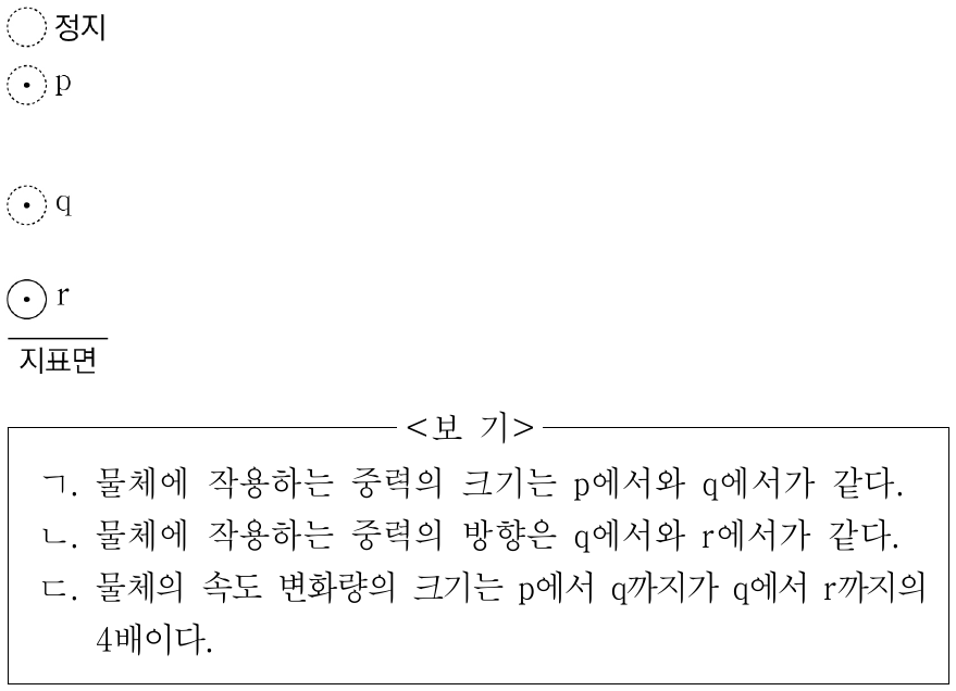 그림은 지표면 근처에서 가만히 놓은 물체가 점 p, q, r를 순서대로 지나며 낙하하는 모습을 나타낸 것이다. 물체의 운동 시간은 p에서 q까지가 q에서 r까지의 2배이다. 이에 대한 설명으로 옳은 것만을 <보기>에서 있는 대로 고른 것은? (단, 물체의 크기와 공기 저항은 무시한다.)