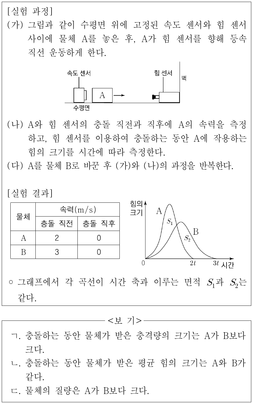 다음은 물체의 충돌 실험이다. 이에 대한 설명으로 옳은 것만을 <보기>에서 있는 대로 고른 것은? (단, 모든 마찰과 공기 저항은 무시한다.)