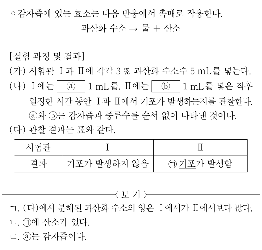다음은 감자즙을 이용한 효소 반응 실험이다. 이에 대한 설명으로 옳은 것만을 <보기>에서 있는 대로 고른 것은? (단, 제시된 조건 이외는 고려하지 않는다.)