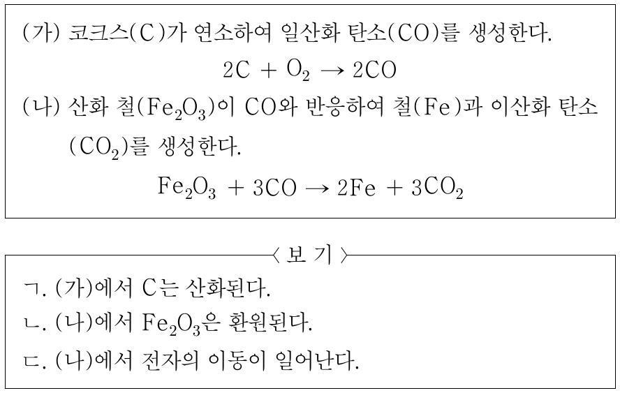 다음은 철의 제련 과정에서 일어나는 반응 (가)와 (나)에 대한 자료이다. 이에 대한 설명으로 옳은 것만을 <보기>에서 있는 대로 고른 것은?