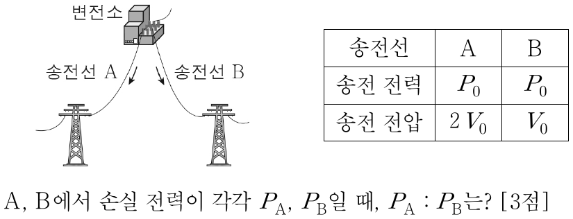 그림은 변전소에서 저항값이 같은 송전선 A, B를 통해 각각 송전하는 모습을 나타낸 것이다. 표는 변전소에서 A, B를 통해 송전하는 전력과 전압을 나타낸 것이다. A, B에서 손실 전력이 각각 P_A, P_B일 때, P_A : P_B는?