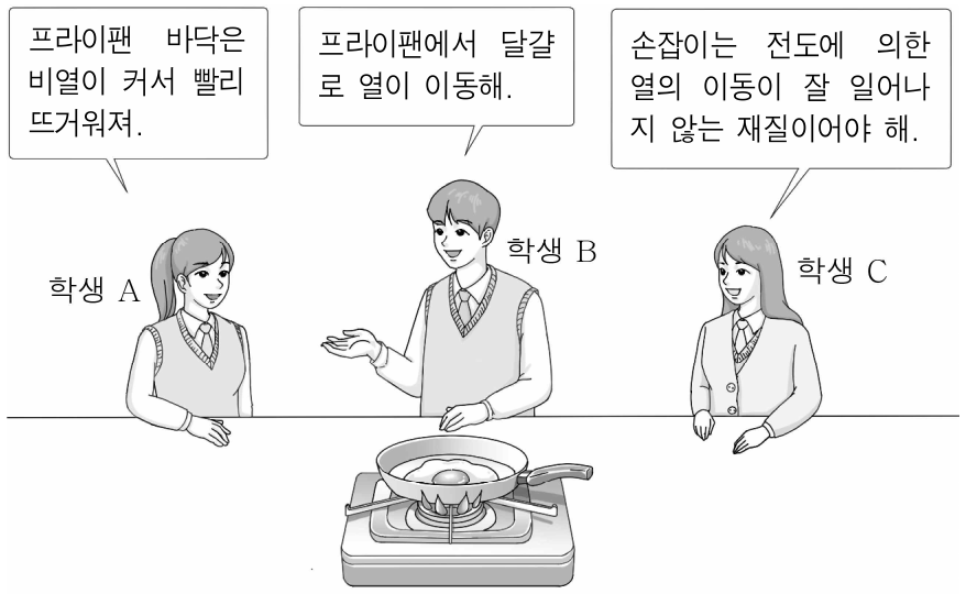 그림은 프라이팬을 가열하여 달걀 요리를 하면서 세 학생이 대화하는 모습을 나타낸 것이다. 제시한 내용이 옳은 학생만을 있는 대로 고른 것은?