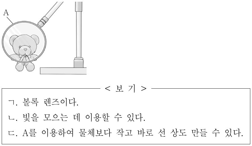 그림은 렌즈 A 가까이에 물체를 놓았을 때, 물체보다 크고 바로 선 상이 생긴 모습을 나타낸 것이다. A는 볼록 렌즈와 오목 렌즈 중 하나이다. A에 대한 옳은 설명만을 <보기>에서 있는 대로 고른 것은?
