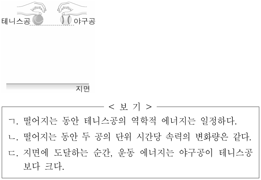 그림과 같이 지면으로부터 같은 높이에서 테니스공과 야구공을 손으로 잡고 있다가 가만히 놓았다. 질량은 야구공이 테니스공보다 크다. 이에 대한 옳은 설명만을 <보기>에서 있는 대로 고른 것은? (단, 공기 저항과 공의 크기는 무시한다.)