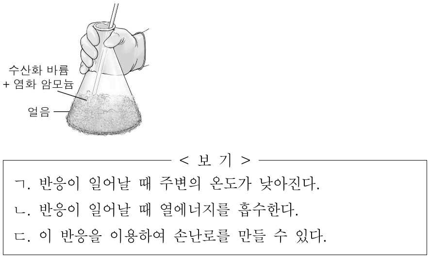 그림과 같이 삼각 플라스크에 수산화 바륨과 염화 암모늄을 넣고 유리 막대로 섞었더니 플라스크의 바깥쪽 표면에 얼음이 생겼다. 수산화 바륨과 염화 암모늄의 반응에 대한 옳은 설명만을 <보기>에서 있는 대로 고른 것은?