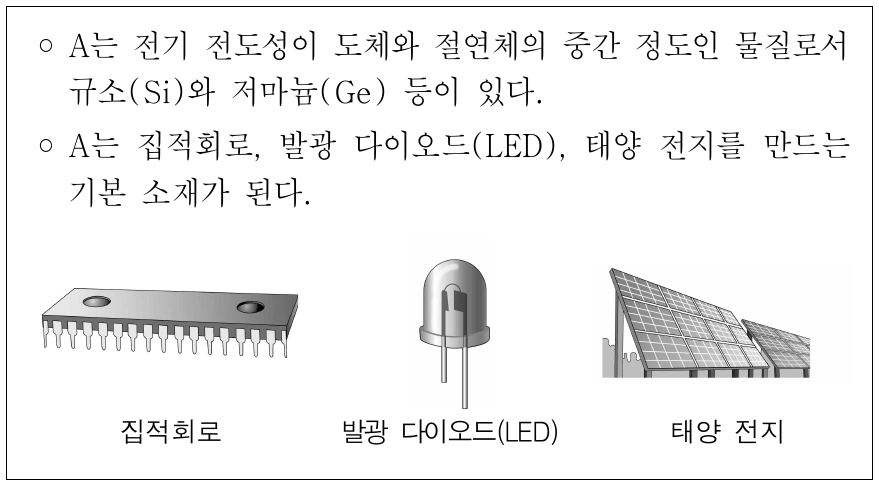 다음은 신소재 A에 대한 설명이다. 다음은 신소재 A에 대한 설명이다. A로 가장 적절한 것은?