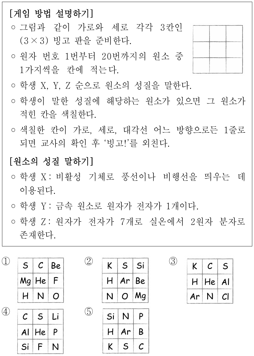다음은 세 학생이 수업 시간에 수행한 원소 빙고 게임이다. Z가 원소의 성질을 말한 후 X가 ‘빙고!’를 외쳤을 때, X가 적은 빙고 판으로 가장 적절한 것은?