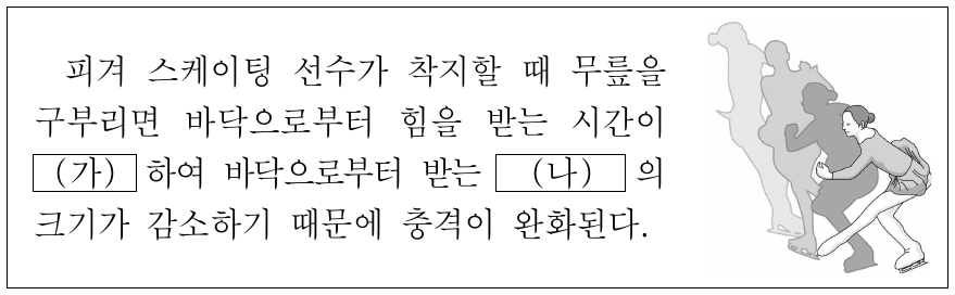 다음은 피겨 스케이팅 선수가 착지할 때 충격을 줄이는 원리에 대한 설명이다. (가)와 (나)로 가장 적절한 것은?