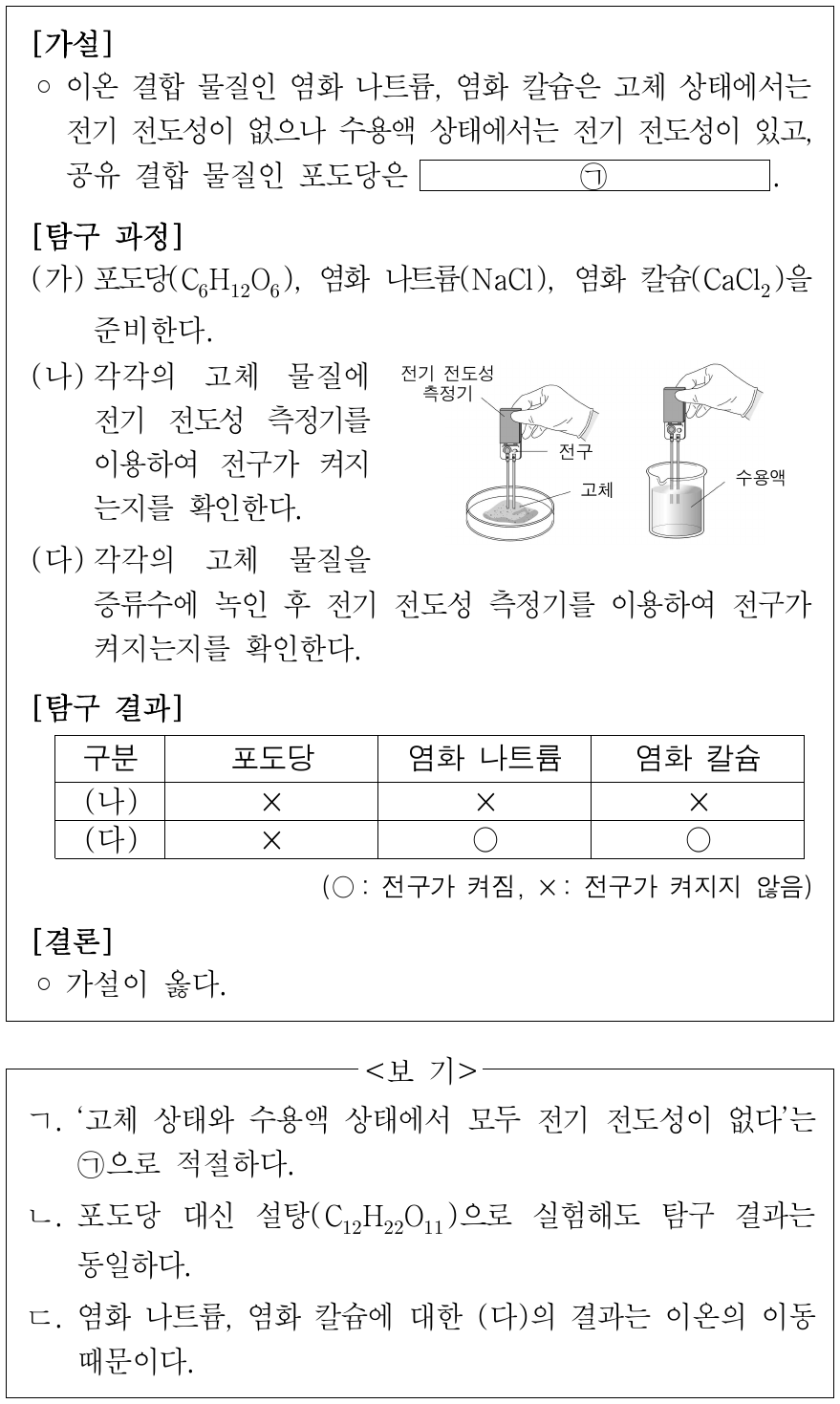 다음은 화학 결합의 종류에 따른 물질의 성질을 알아보기 위한 가설과 이를 검증하기 위한 탐구 활동이다. 결론이 타당할 때 옳은 것만을 <보기>에서 있는 대로 고른 것은?