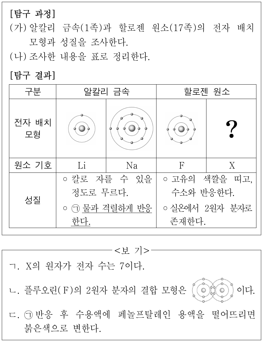 다음은 같은 족 원소들의 성질에 대한 탐구 활동이다. 이에 대한 설명으로 옳은 것만을 <보기>에서 있는 대로 고른 것은? (단, X는 임의의 원소 기호이다.)