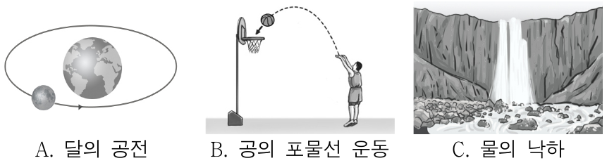 그림 A~C는 자연과 일상생활에서 일어나는 현상을 나타낸 것이다. 중력의 영향을 받는 현상만을 있는 대로 고른 것은?