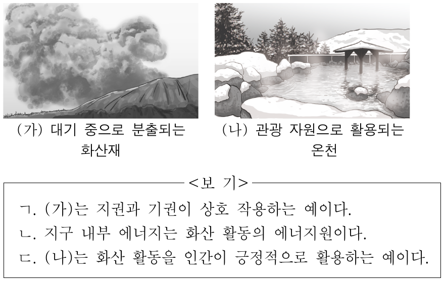 그림 (가)와 (나)는 화산 활동이 일어나는 지역에서 관찰되는 모습을 나타낸 것이다. 이에 대한 설명으로 옳은 것만을 <보기>에서 있는 대로 고른 것은?