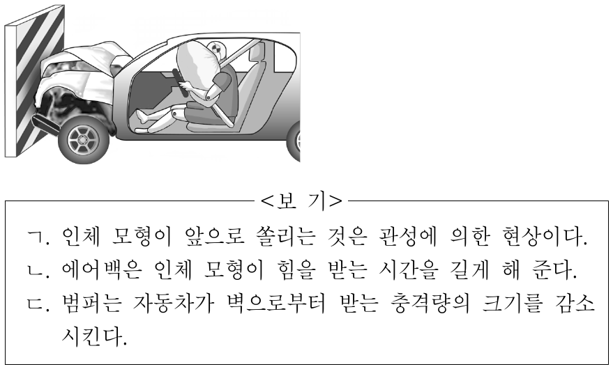 그림은 정지해 있는 벽에 자동차가 충돌하는 모의 실험을 나타낸 것이다. 자동차가 벽에 충돌하는 동안, 이에 대한 설명으로 옳은 것만을 <보기>에서 있는 대로 고른 것은?