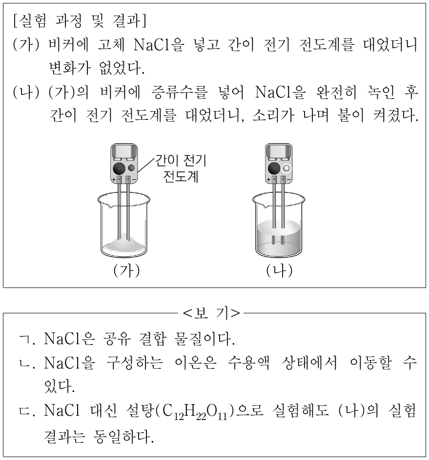 다음은 염화 나트륨(NaCl)의 전기 전도성을 알아보기 위한 실험이다. 이에 대한 설명으로 옳은 것만을 <보기>에서 있는 대로 고른 것은?