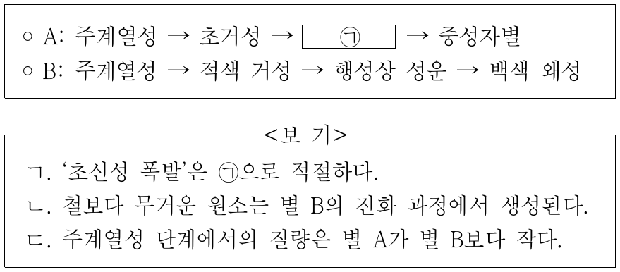 다음은 질량이 서로 다른 별 A와 B의 진화 과정을 나타낸 것이다. 이에 대한 설명으로 옳은 것만을 <보기>에서 있는 대로 고른 것은?