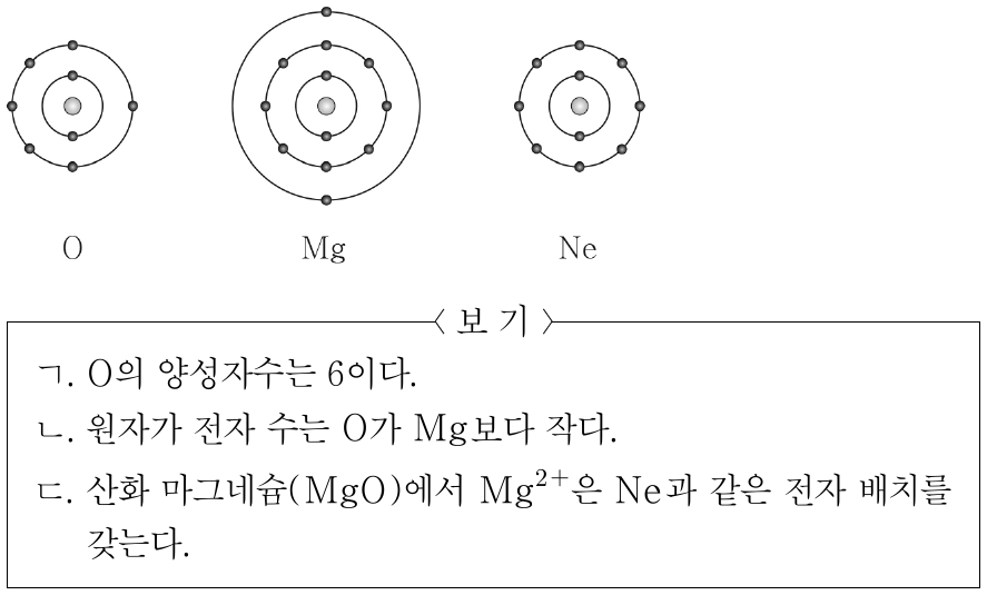 그림은 산소(O), 마그네슘(Mg), 네온(Ne)의 전자 배치를 모형으로 나타낸 것이다. 이에 대한 설명으로 옳은 것만을 <보기>에서 있는 대로 고른 것은?