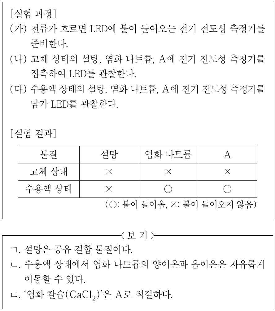 다음은 설탕(C₁₂H₂₂O₁₁), 염화 나트륨(NaCl), 물질 A의 전기 전도성을 알아보기 위한 실험이다. 이에 대한 설명으로 옳은 것만을 <보기>에서 있는 대로 고른 것은?