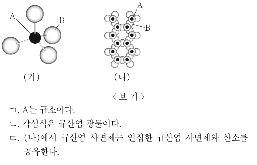 그림 (가)는 규산염 사면체의 구조를, (나)는 각섬석의 결합 구조를 나타낸 것이다. A와 B는 각각 규소와 산소 중 하나이다. 이에 대한 설명으로 옳은 것만을 <보기>에서 있는 대로 고른 것은?