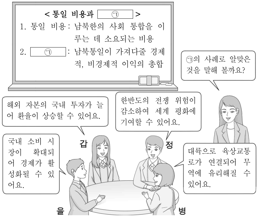 다음 수업 장면에서 교사의 질문에 적절한 대답을 한 학생만을 있는 대로 고른 것은?