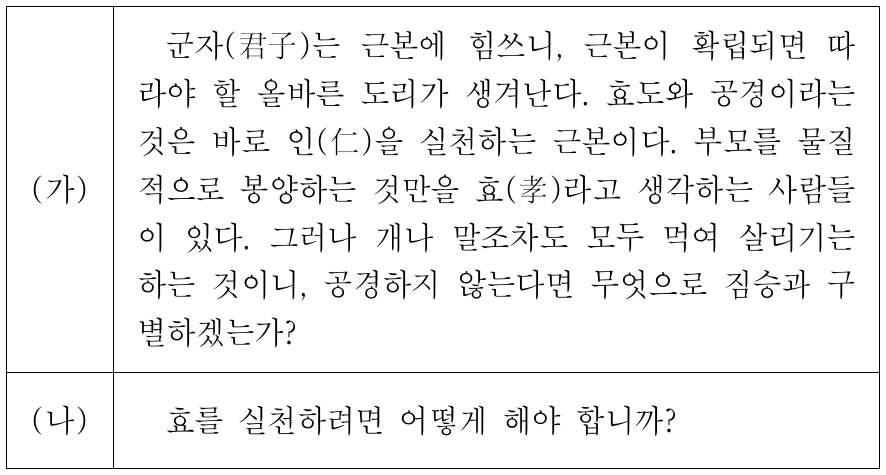 (가) 사상의 입장에서 볼 때, (나)의 질문에 대한 대답으로 가 장 적절한 것은?