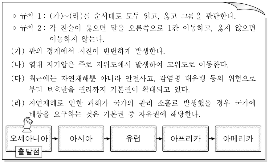 다음 규칙에 따라 이동한 결과 최종적으로 도착하게 되는 지역 (대륙)에 대한 설명으로 옳은 것은?