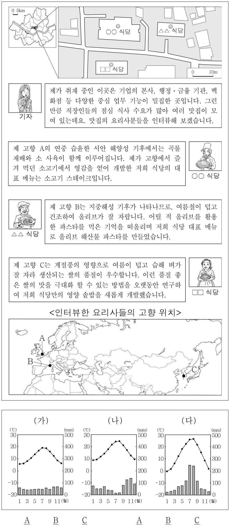 [11 ~ 12] 다음 자료를 참고하여 물음에 답하시오.
A ~ C 지역의 기후 그래프를 (가)~(다)에서 고른 것은?
