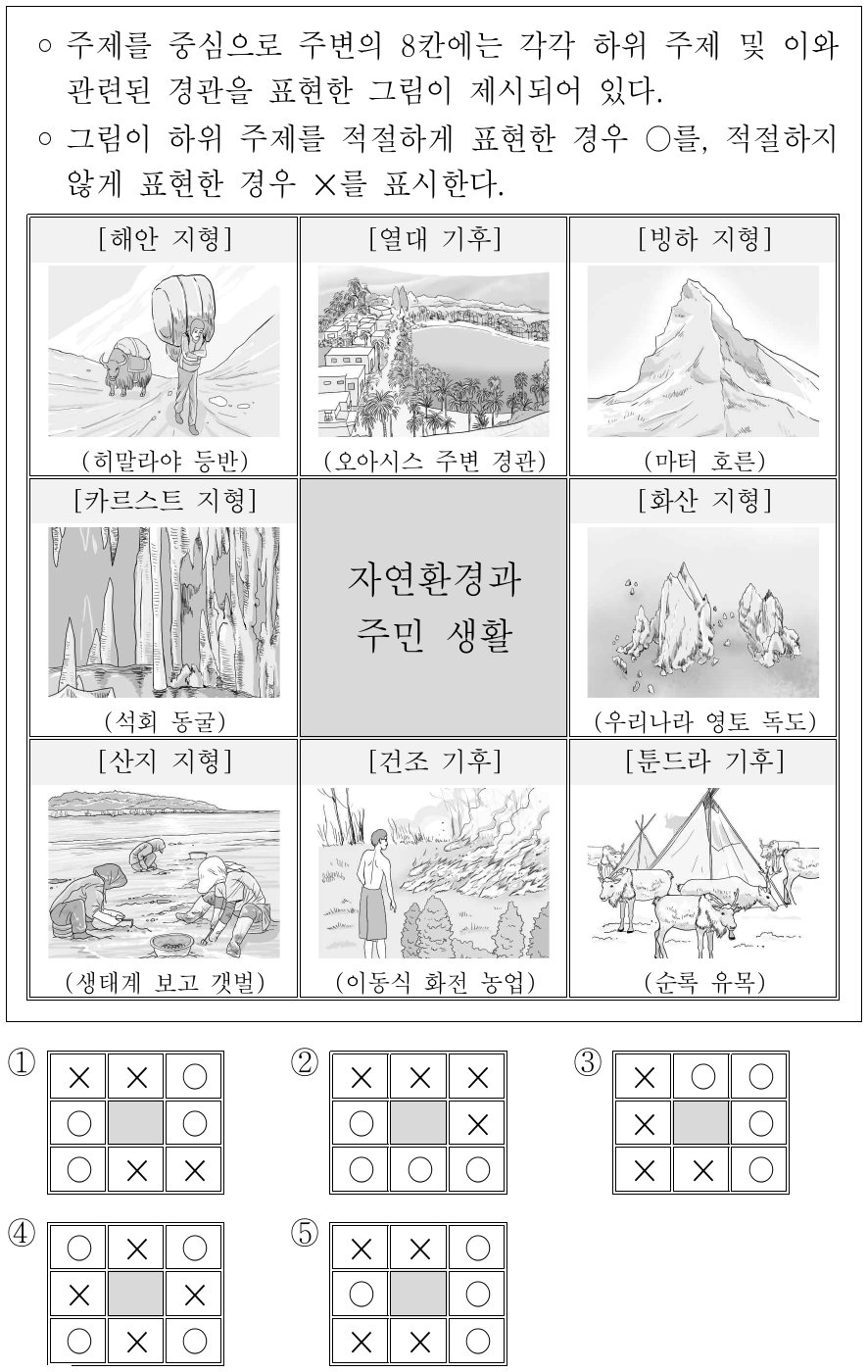 다음은 통합사회 활동지의 일부이다. 설명에 따라 작성한 답 안으로 옳은 것은?