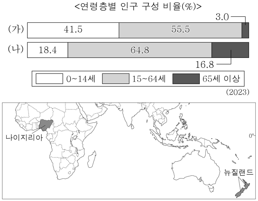 다음 자료의 (가), (나) 국가에 대한 설명으로 옳지 않은 것 은? (단, (가), (나)는 각각 지도에 표시된 두 국가 중 하나임.)