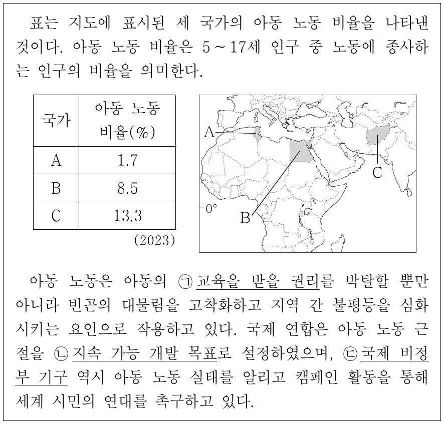 다음 자료에 대한 설명으로 옳은 것은?