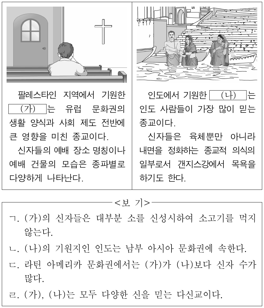 다음 자료의 (가), (나) 종교에 대한 옳은 설명만을 <보기>에서 고른 것은? (단, (가), (나)는 각각 크리스트교, 힌두교 중 하나임.)