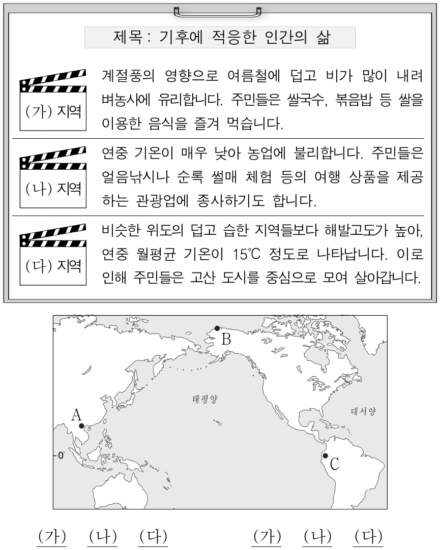 다음은 다큐멘터리 대본의 일부이다. (가) ∼ (다) 지역을 지도의 A ∼ C에서 고른 것은?