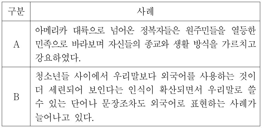 다음 자료의 A, B에 대한 설명으로 옳은 것은? (단, A, B는 각각 자문화 중심주의, 문화 사대주의 중 하나임.)