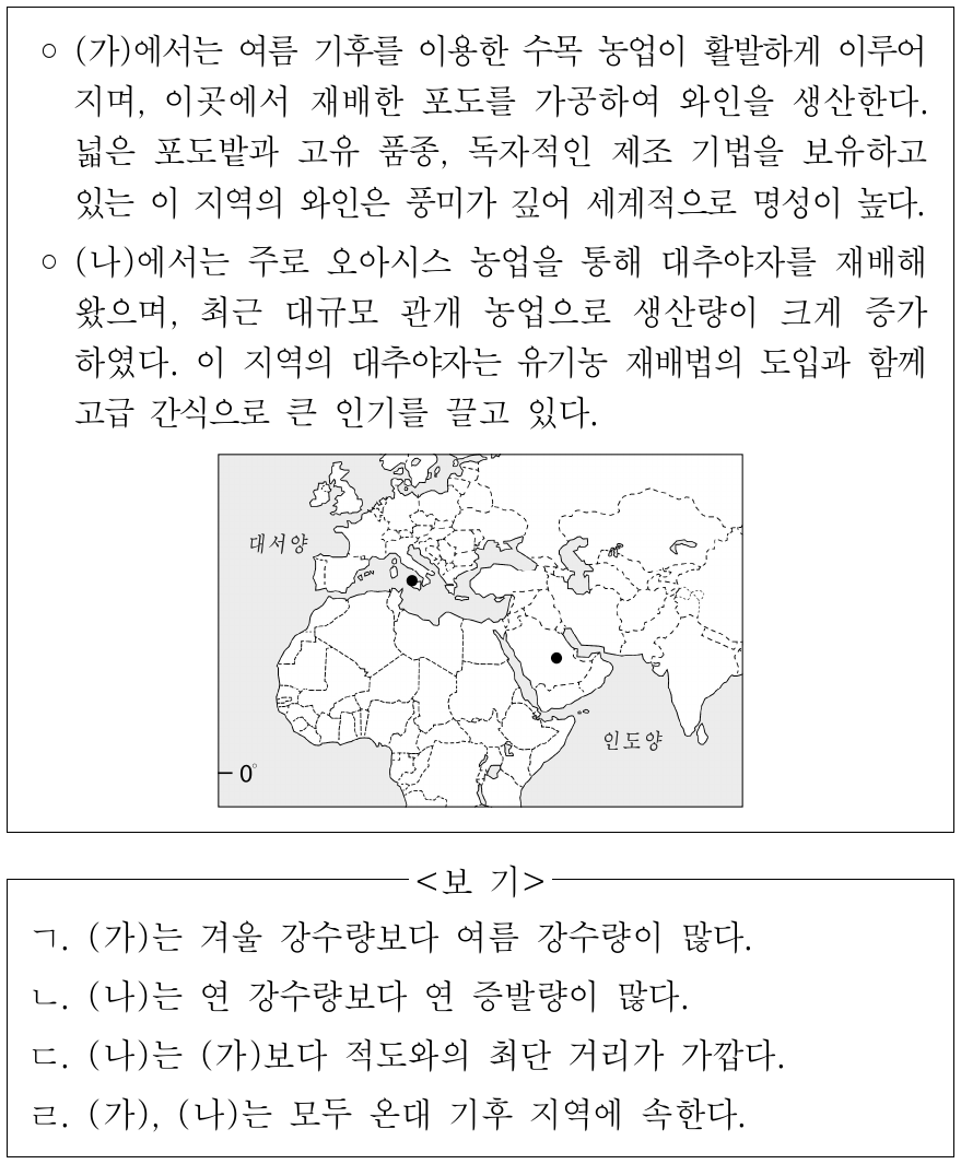 다음 자료의 (가), (나) 지역에 대한 옳은 설명만을 <보기>에서 고른 것은? (단, (가), (나)는 각각 지도에 표시된 두 지역 중 하나임.)